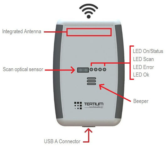 idChamp RE40-USB GEN2 UHF RFID Reader/Writer with Proximity Detect